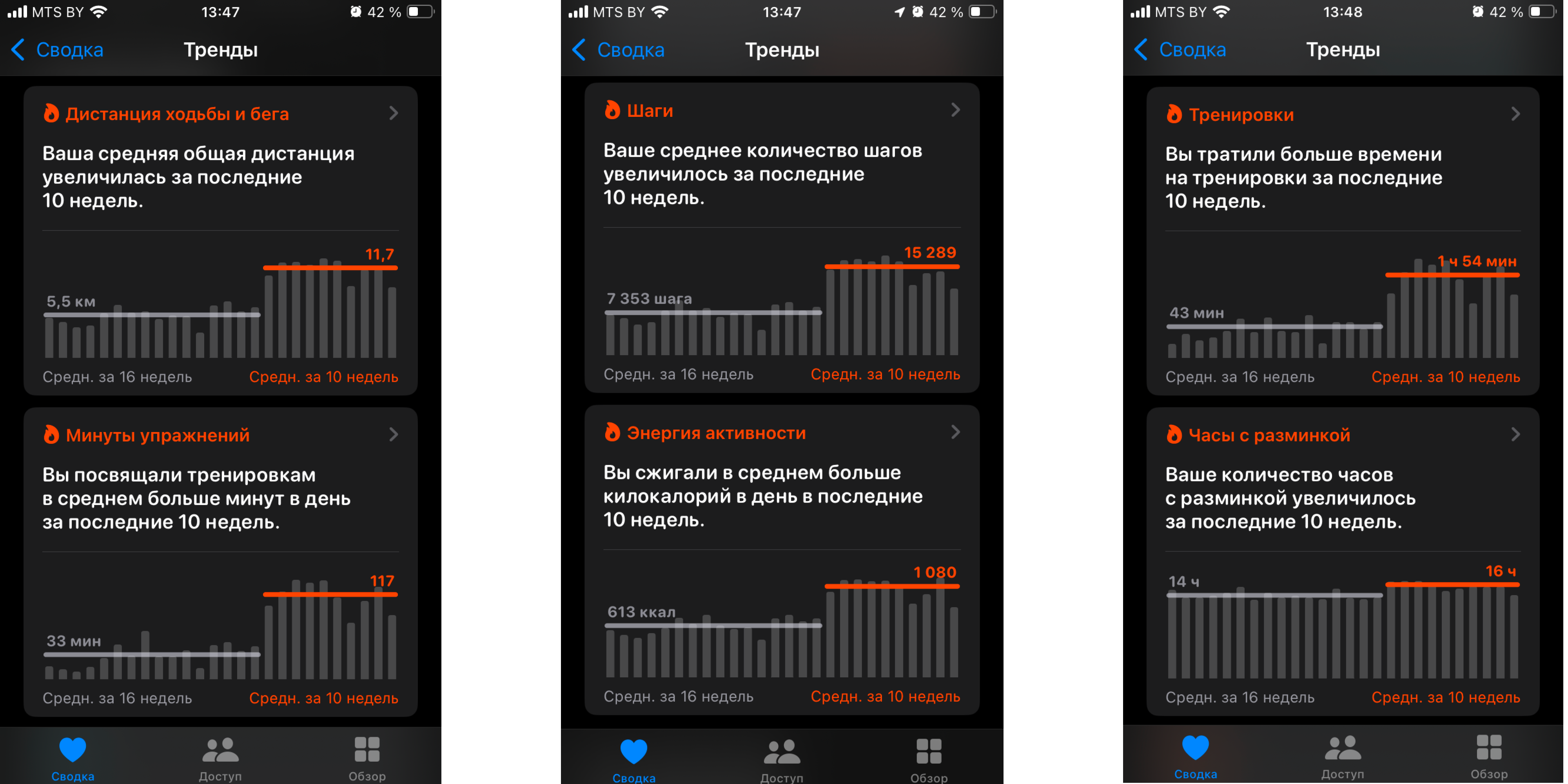 Изменения показателей активности за 10 недель, собранных с помощью Apple Watch