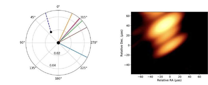 Вальс у парі: астрономи вперше отримали зображення системи двох близьких чорних дір
