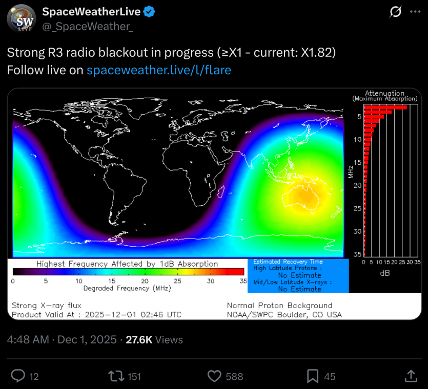 Сонце вивільнило потужний спалах класу X, що спричинив радіозатримки по всій Австралії