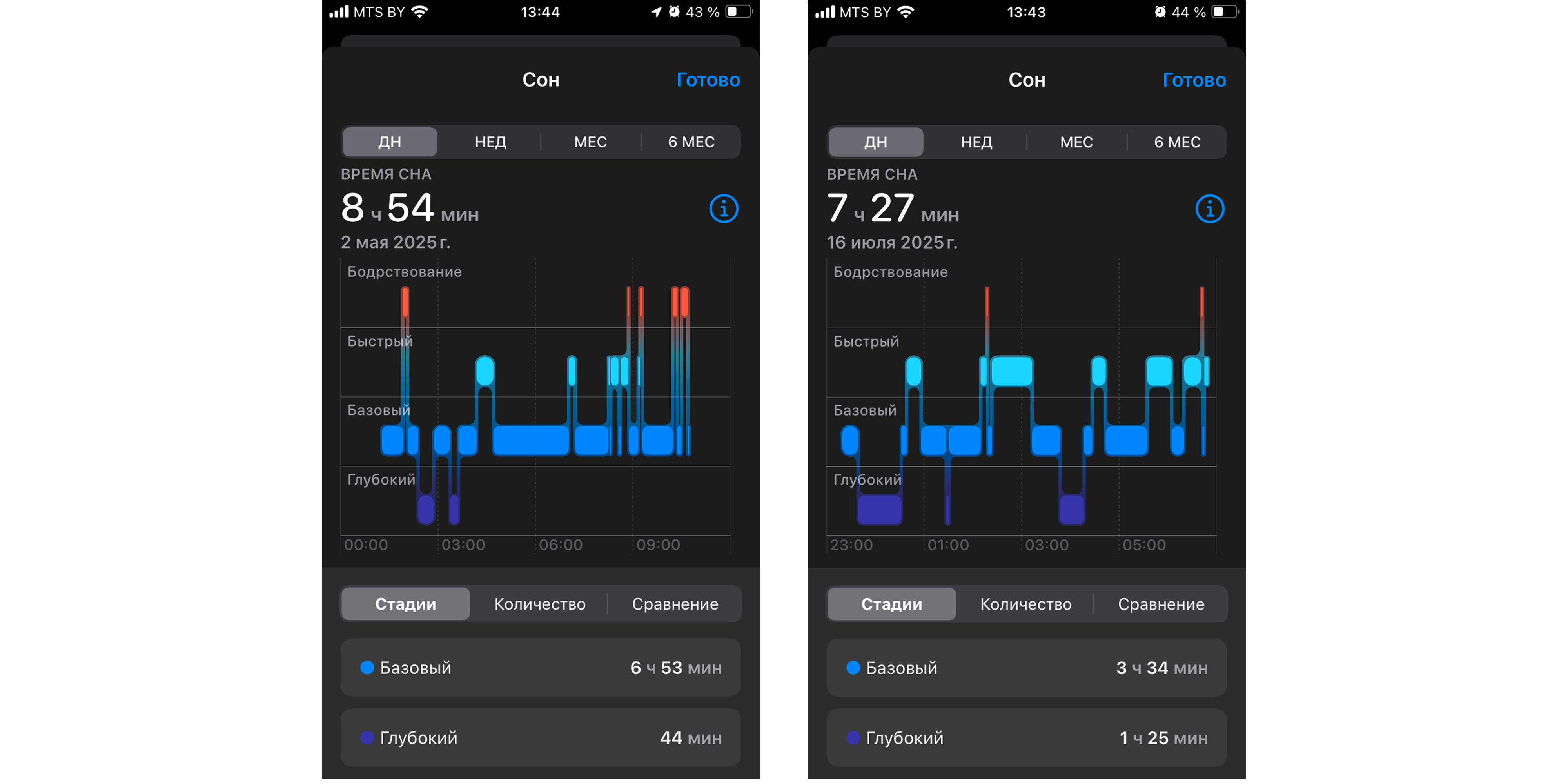 На первом скриншоте показатели сна до начала программы, на втором — во время десятой недели