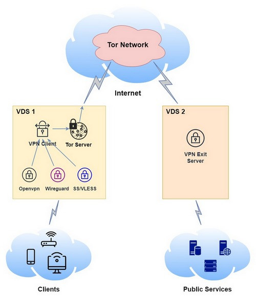VPN-Tor-VPN-2-500.jpg